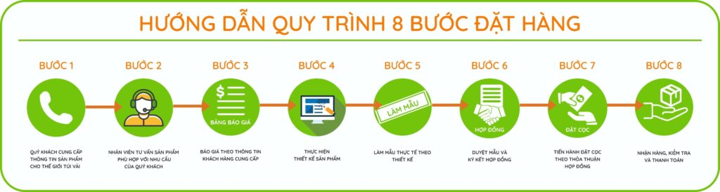 quy-trinh-dat-hang_1.jpg